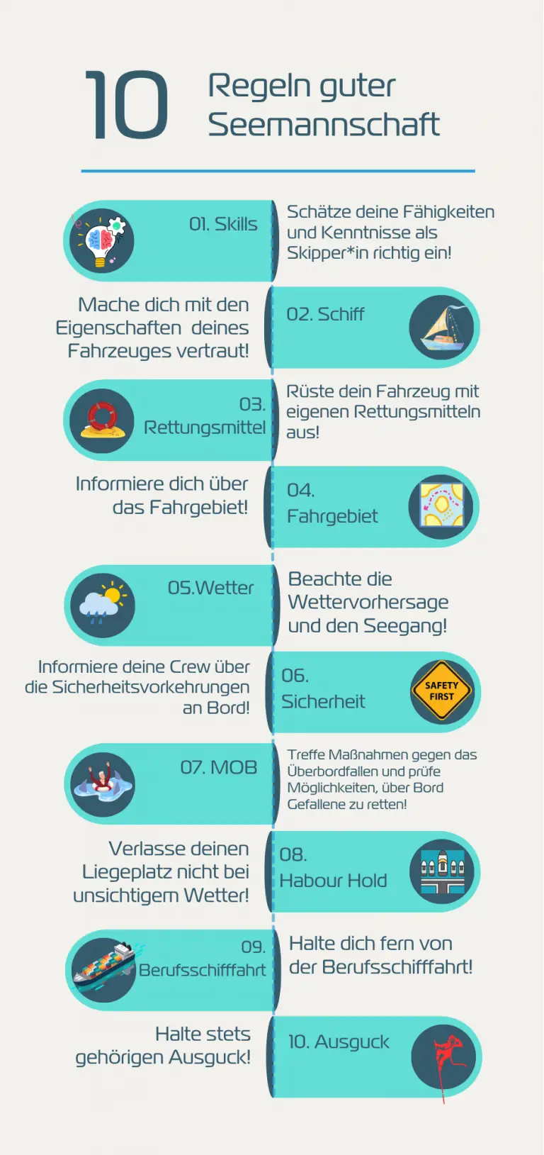 10 Regeln guter Seemannschaft